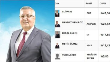 Göynük'te CHP'li Oral seçildi