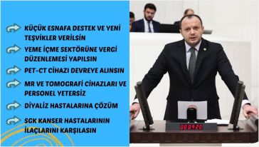 Akgül Bakanlıklara soru önergesi verdi 