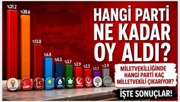 Bolu'da sürpriz anket sonucu